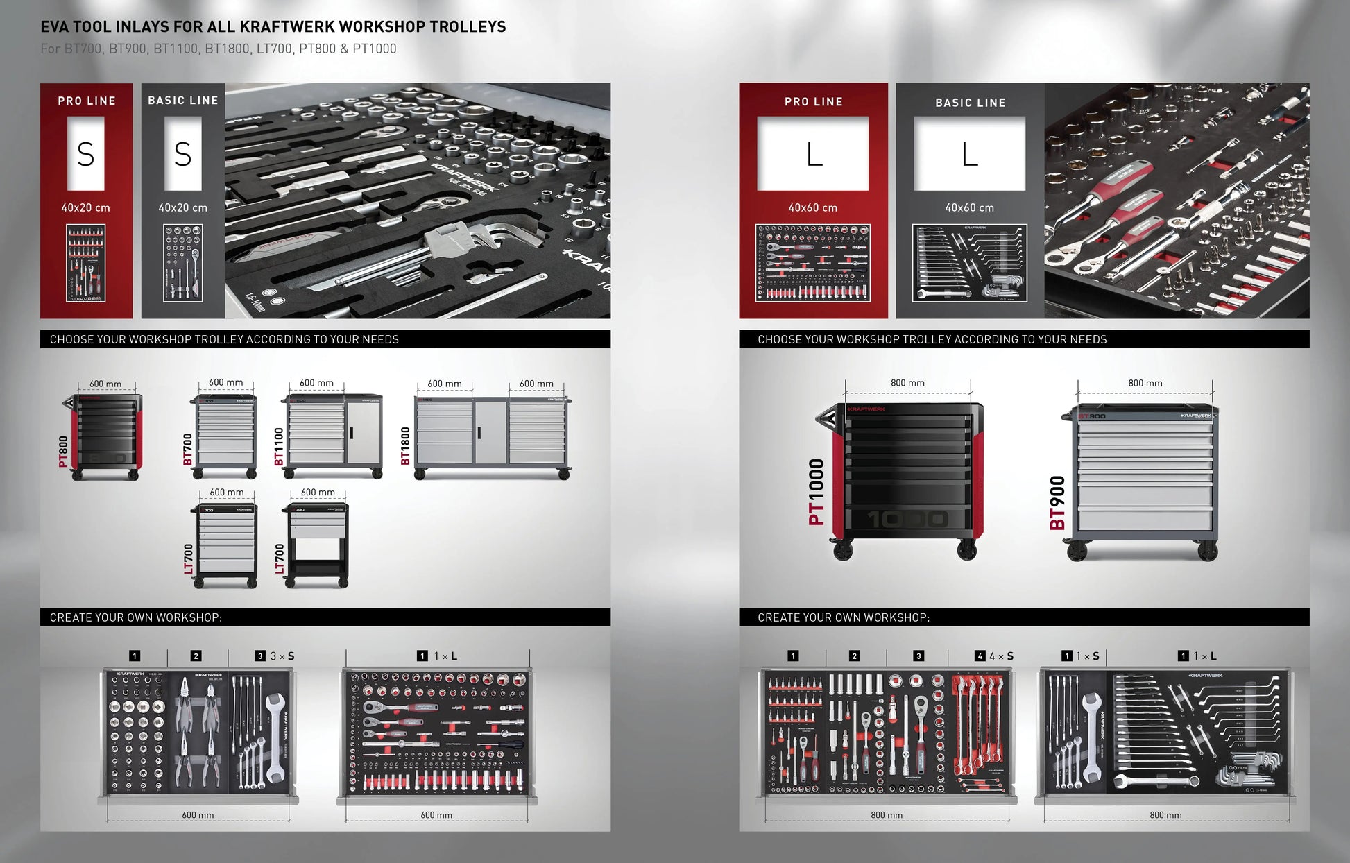 PRO LINE WERKSTATTWAGEN PT800 5 SCHUBLADEN, LEER KRAFTWERK PRO LINE